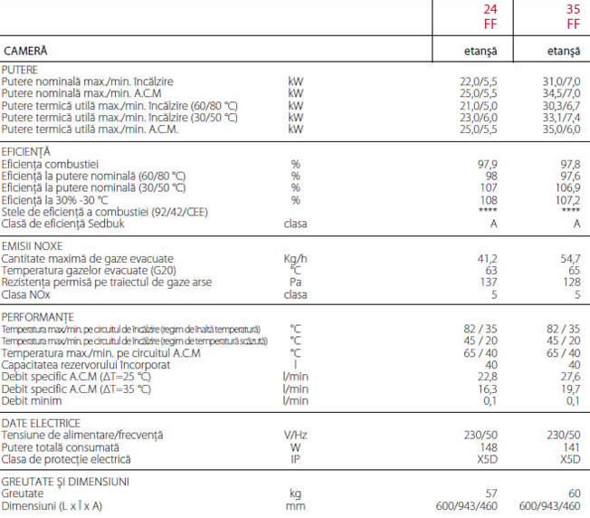 Specificatii Clas B Premium