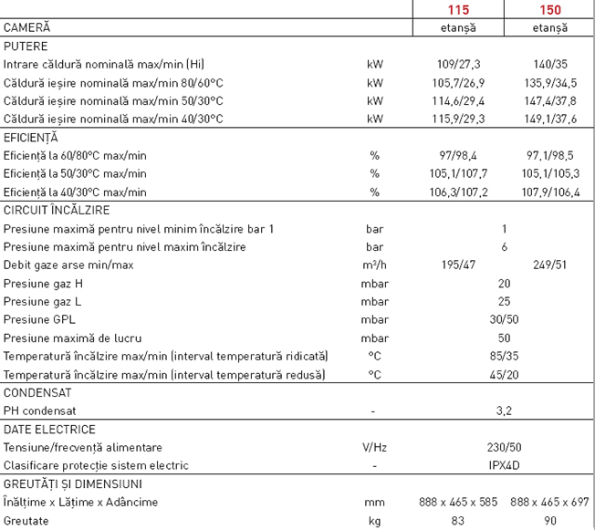 Specificatii Genus Premium Evo HP 115-150