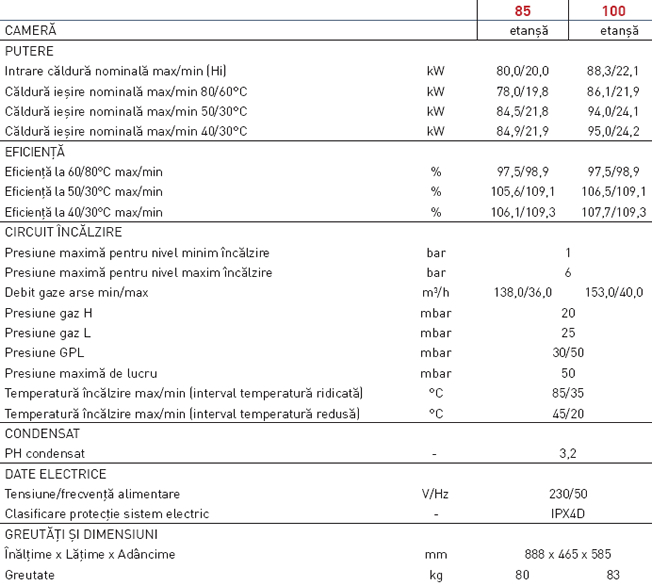 Specificatii Genus Premium Evo HP 85-100