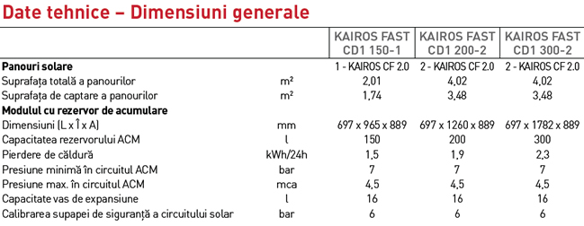 Specificatii Kairos Fast CD1