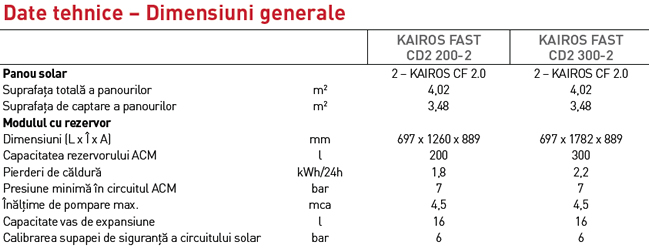 Specificatii Kairos Fast CD2