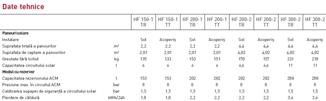 Specificatii Kairos Thermo HF
