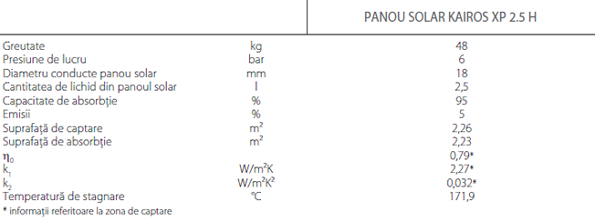 Specificatii Kairos XP 2.5 H