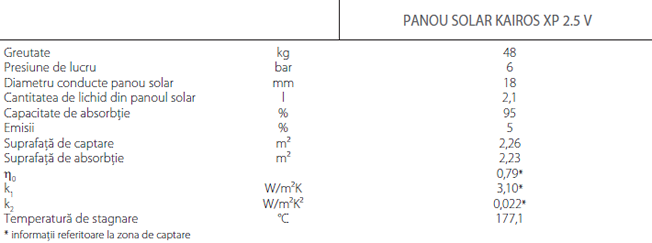 Specificatii Kairos XP 2.5 V