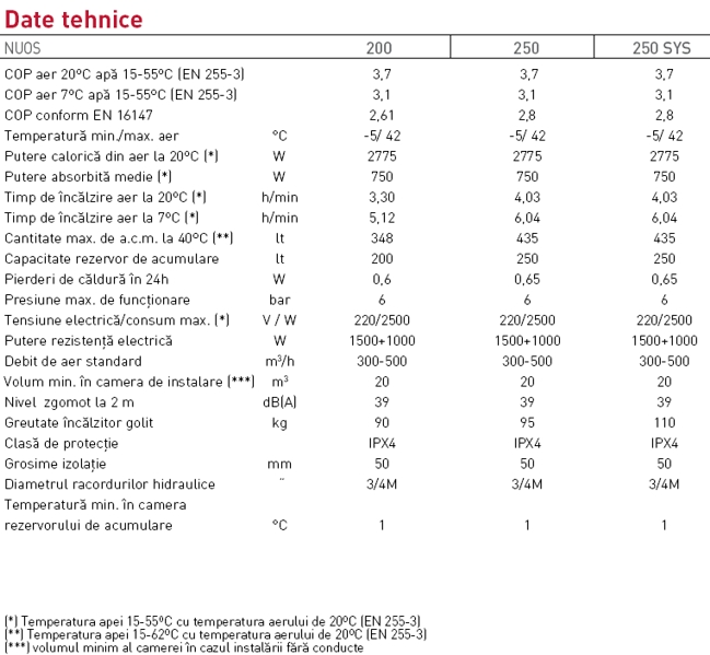 Specificatii Nuos 200-250-250 Sys