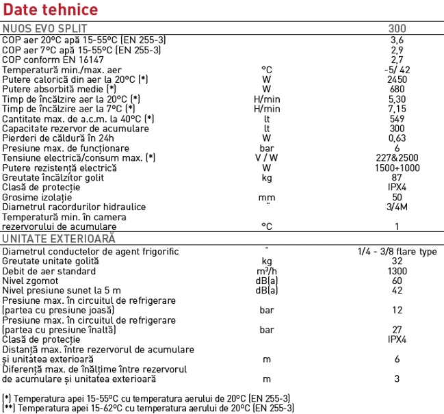 Specificatii Nuos Evo Split 300