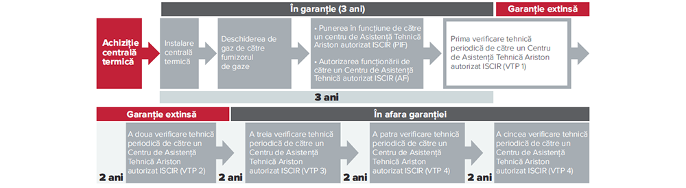 Saninstal General - Service Autorizat Ariston in Pitesti si Mioveni